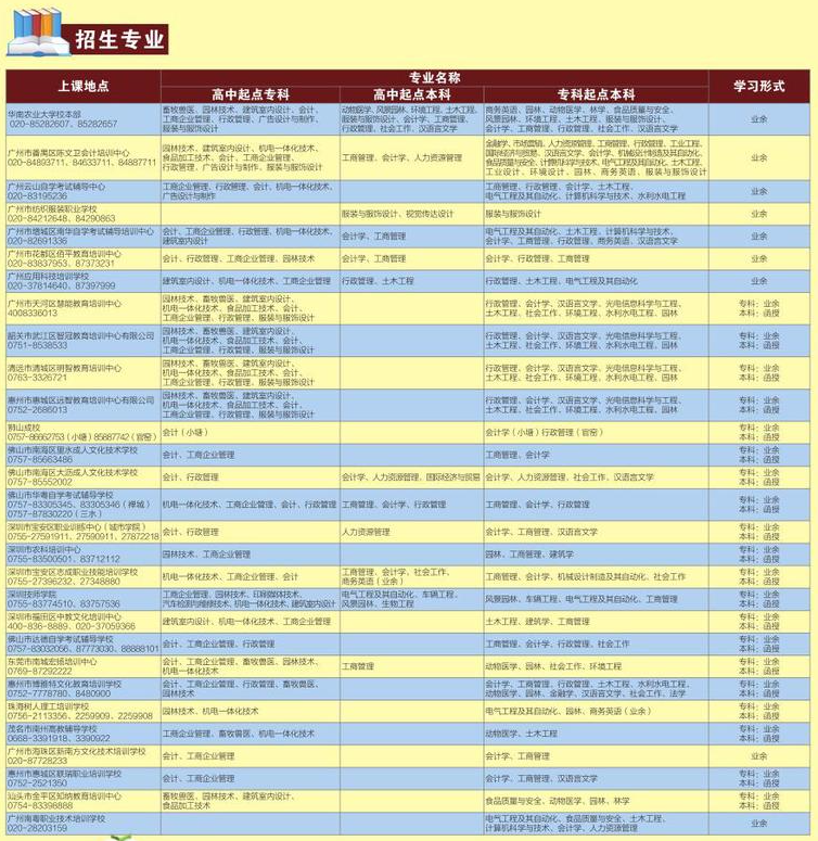 华南农业大学招生简章(图2)