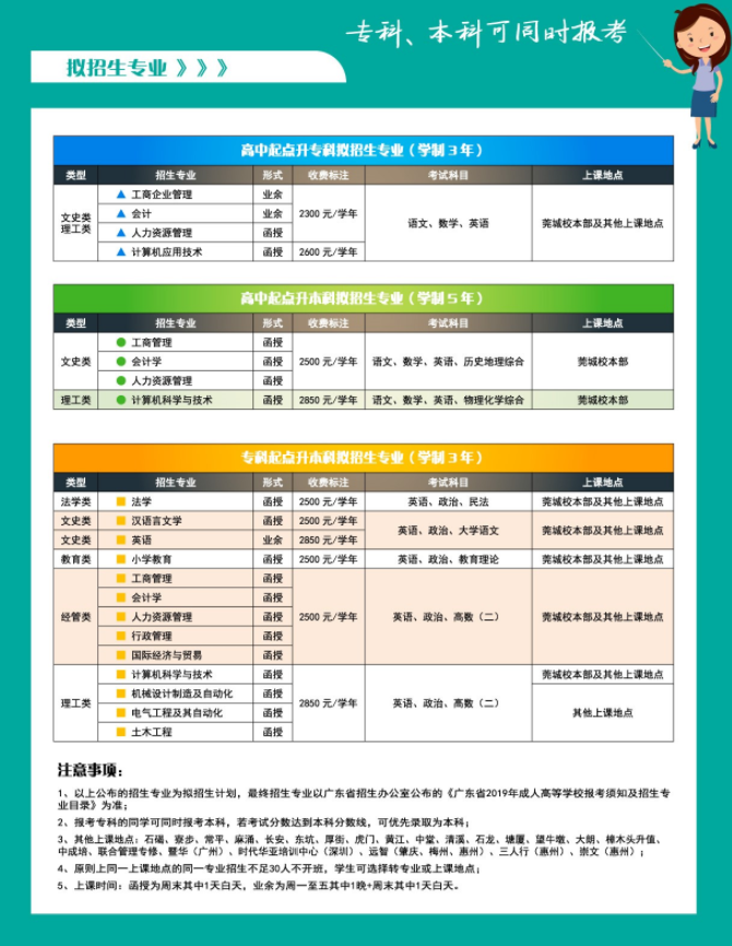 东莞理工学院招生简章(图2)