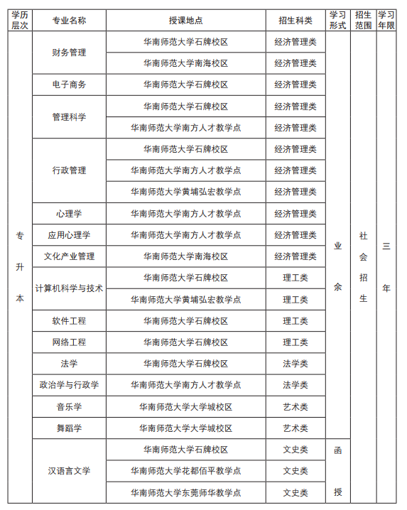 2019年华南师范大学成人高考招生简章(图3)