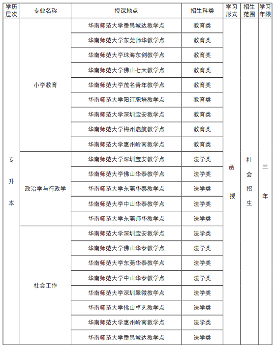 2019年华南师范大学成人高考招生简章(图6)