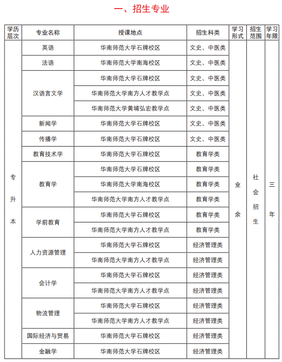 2019年华南师范大学成人高考招生简章(图2)