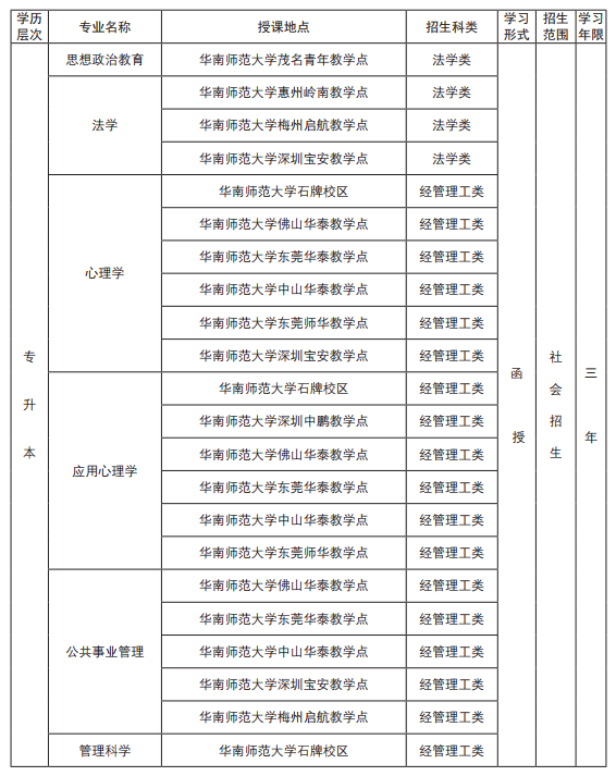 2019年华南师范大学成人高考招生简章(图7)