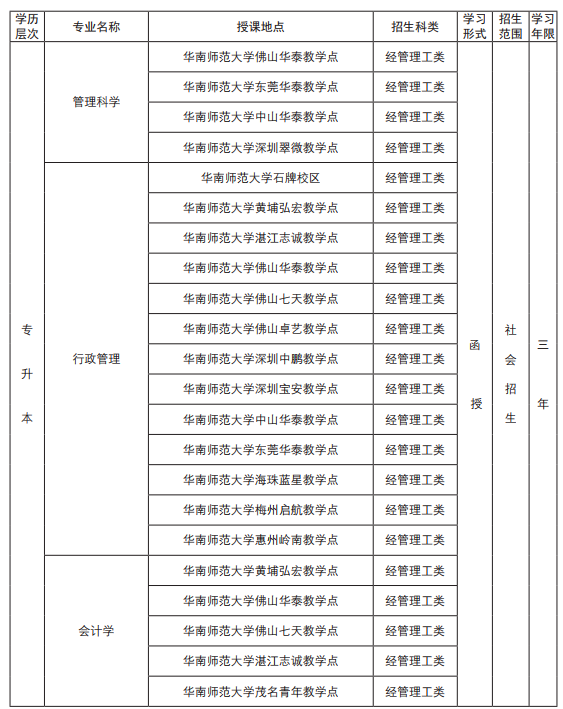 2019年华南师范大学成人高考招生简章(图8)