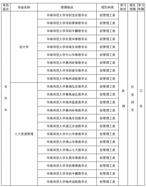 2019年华南师范大学成人高考招生简章(图9)
