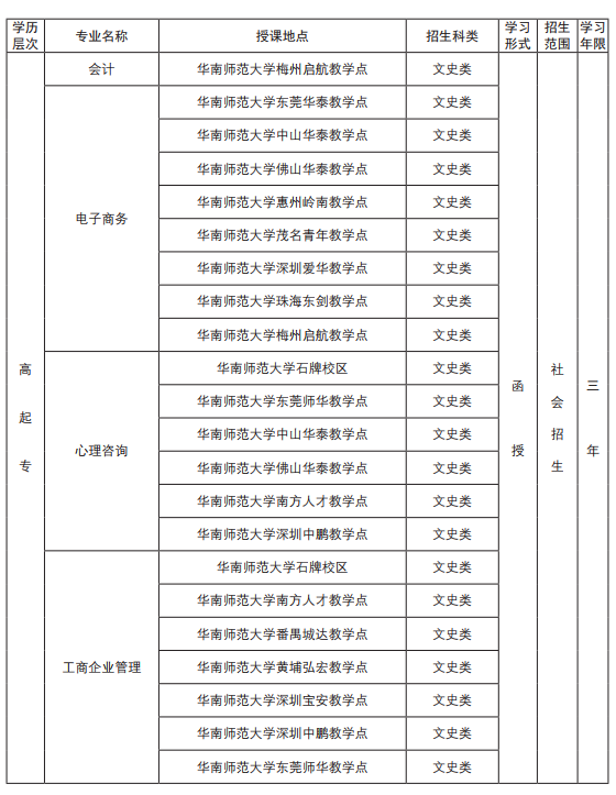 2019年华南师范大学成人高考招生简章(图14)