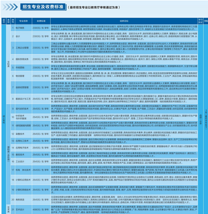 广东职业技术学院2019年成人高等教育招生简章(图3)