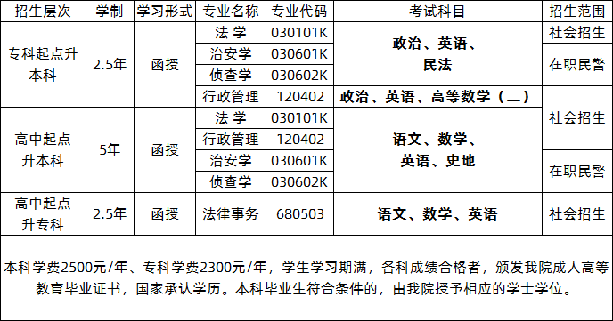 广东警官学院2020年成人高考招生简章(图1)