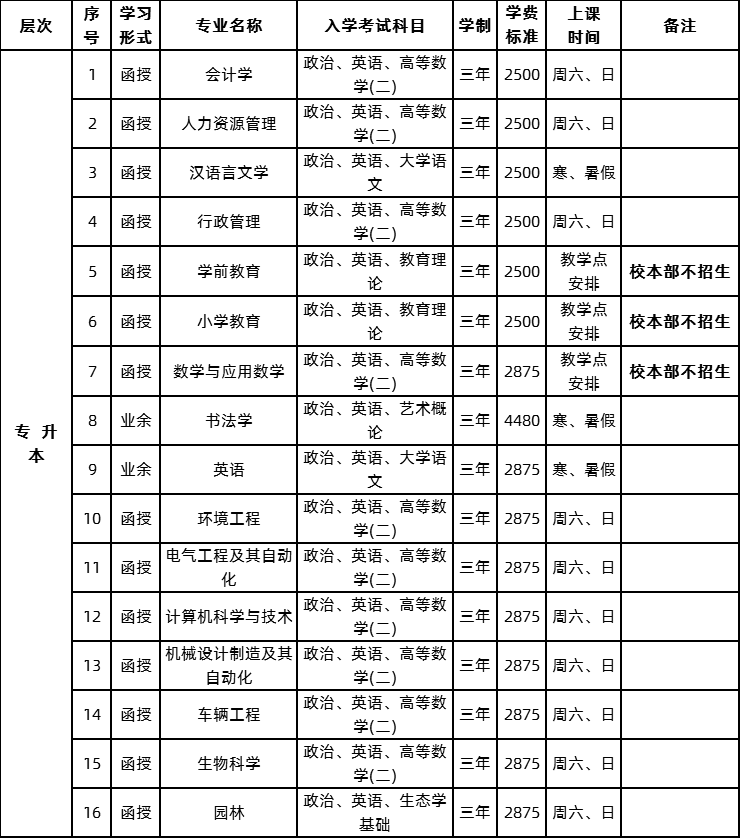  2020年肇庆学院成人高考招生简章(图2)