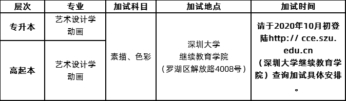 2020年深圳大学成人高考招生简章(图2)