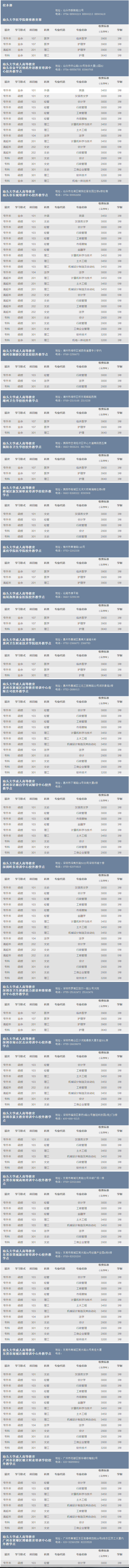 2020年汕头大学成人高考招生简章(图1)