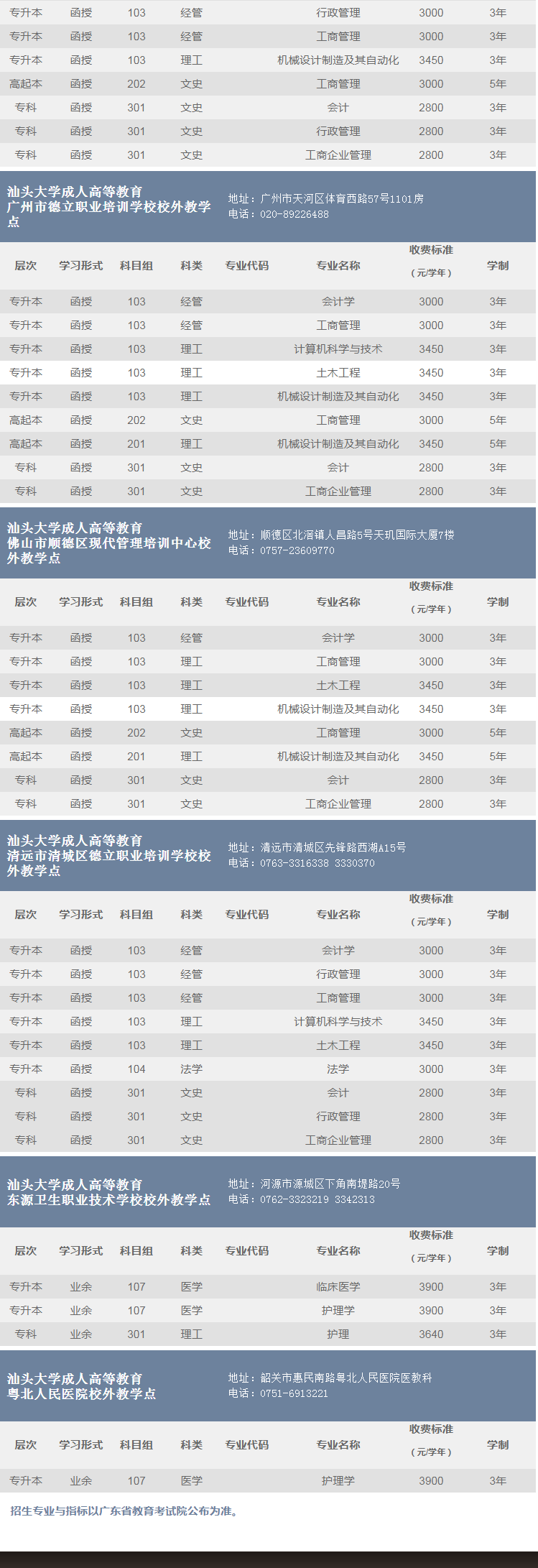 2020年汕头大学成人高考招生简章(图2)