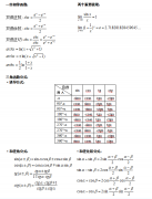 <b>东莞2021年成考专升本《高等数学一》公式复习一</b>