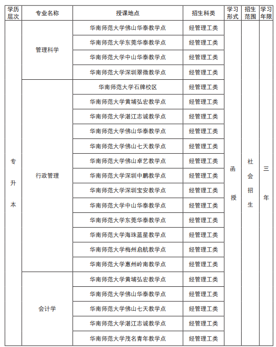 华南师范大学继续教育学院简章(图7)