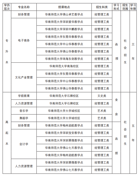 华南师范大学继续教育学院简章(图10)