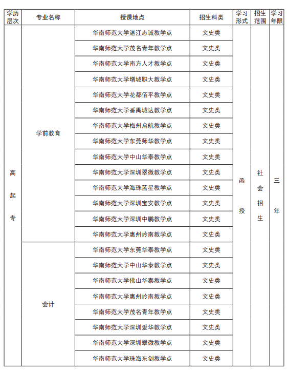 华南师范大学继续教育学院简章(图12)