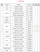 <b>华南师范大学继续教育学院简章</b>