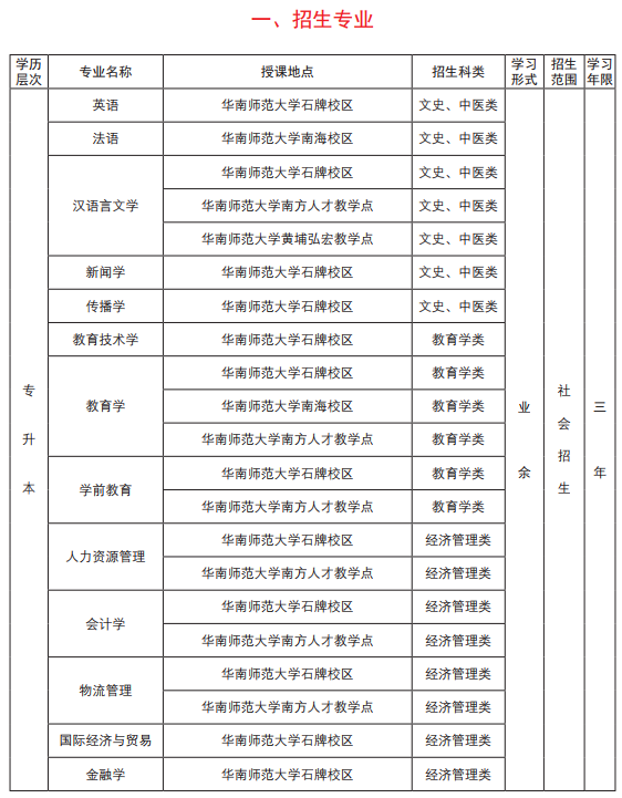 华南师范大学继续教育学院简章(图1)