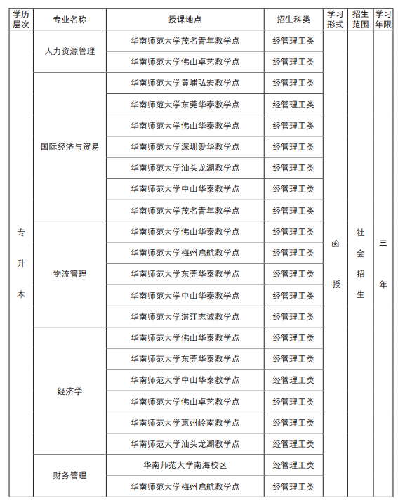 华南师范大学继续教育学院简章(图9)