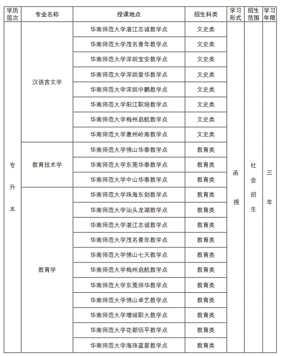 华南师范大学继续教育学院简章(图3)