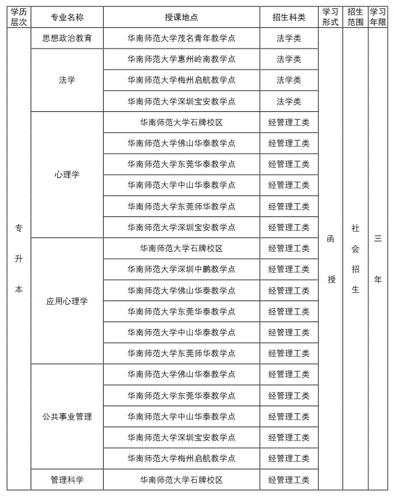 华南师范大学继续教育学院简章(图6)