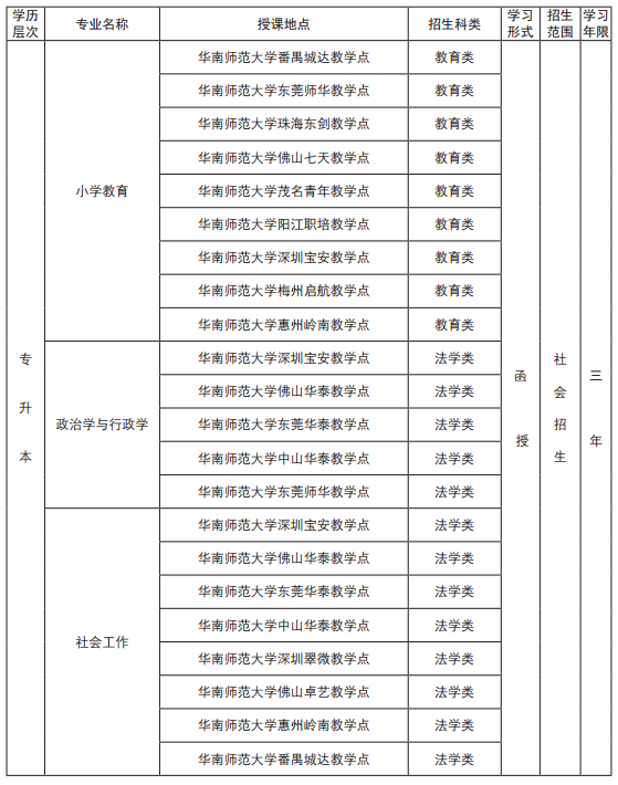 华南师范大学继续教育学院简章(图5)