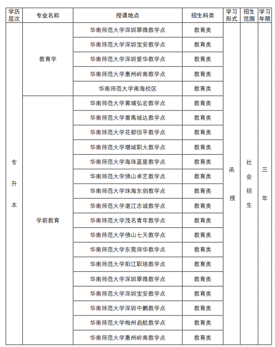 华南师范大学继续教育学院简章(图4)