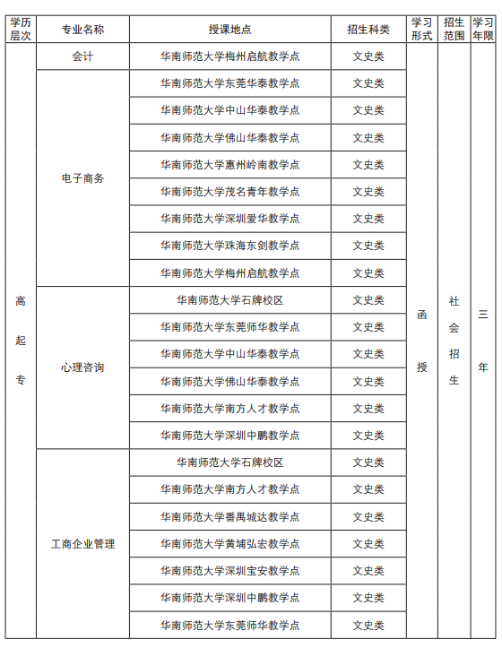 华南师范大学继续教育学院简章(图13)