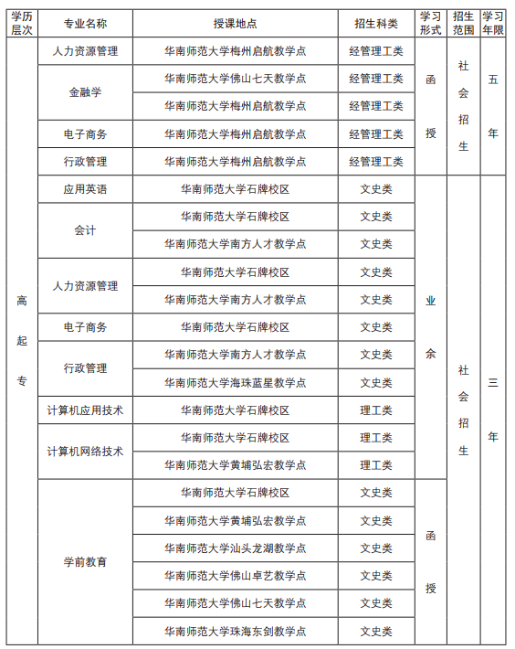 华南师范大学继续教育学院简章(图11)