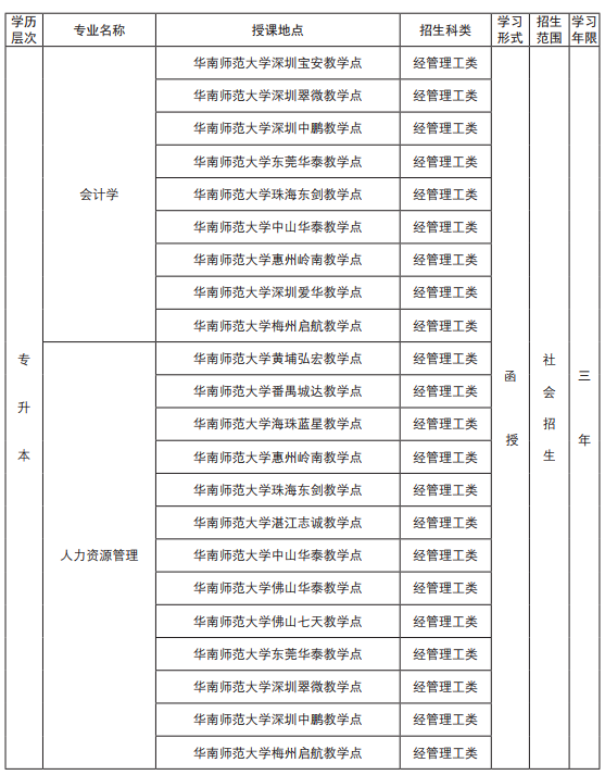 华南师范大学继续教育学院简章(图8)