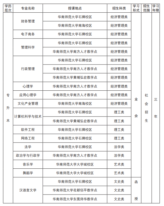 华南师范大学继续教育学院简章(图2)