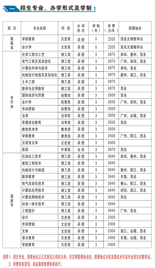 广东石油化工学院继续教育学院简章(图1)