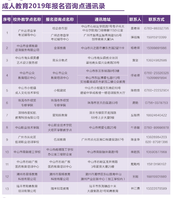 电子科技大学中山学院继续教育学院简章(图6)