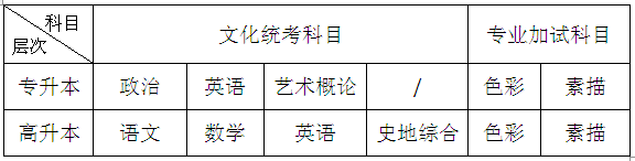 广州美术学院城市学院简章(图1)