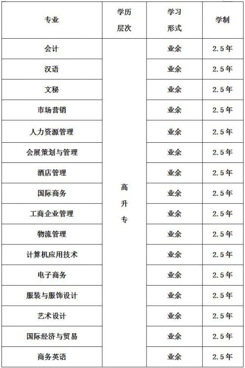 广州涉外经济职业技术学院成人教育部简章(图2)