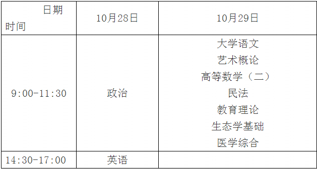 2017年东莞成人高考考试时间表及考试科目(图2)