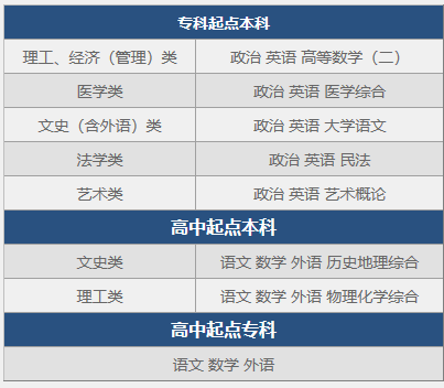 汕头大学2019年成人高等教育招生简章(图1)