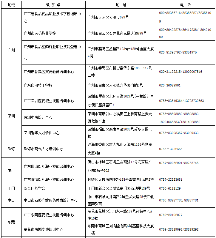 广东食品药品职业学院2020年成人高考招生简章(图1)