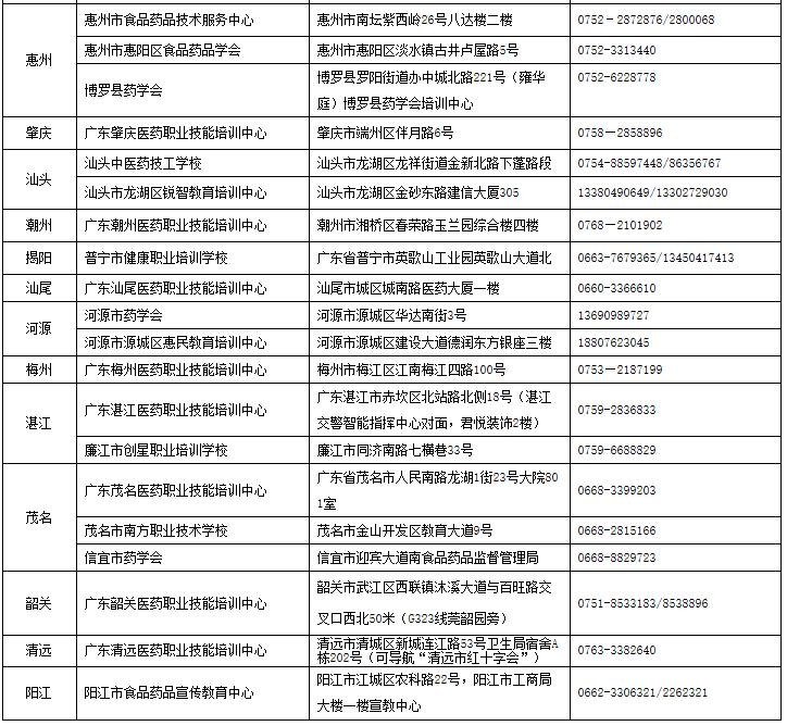 广东食品药品职业学院2020年成人高考招生简章(图2)