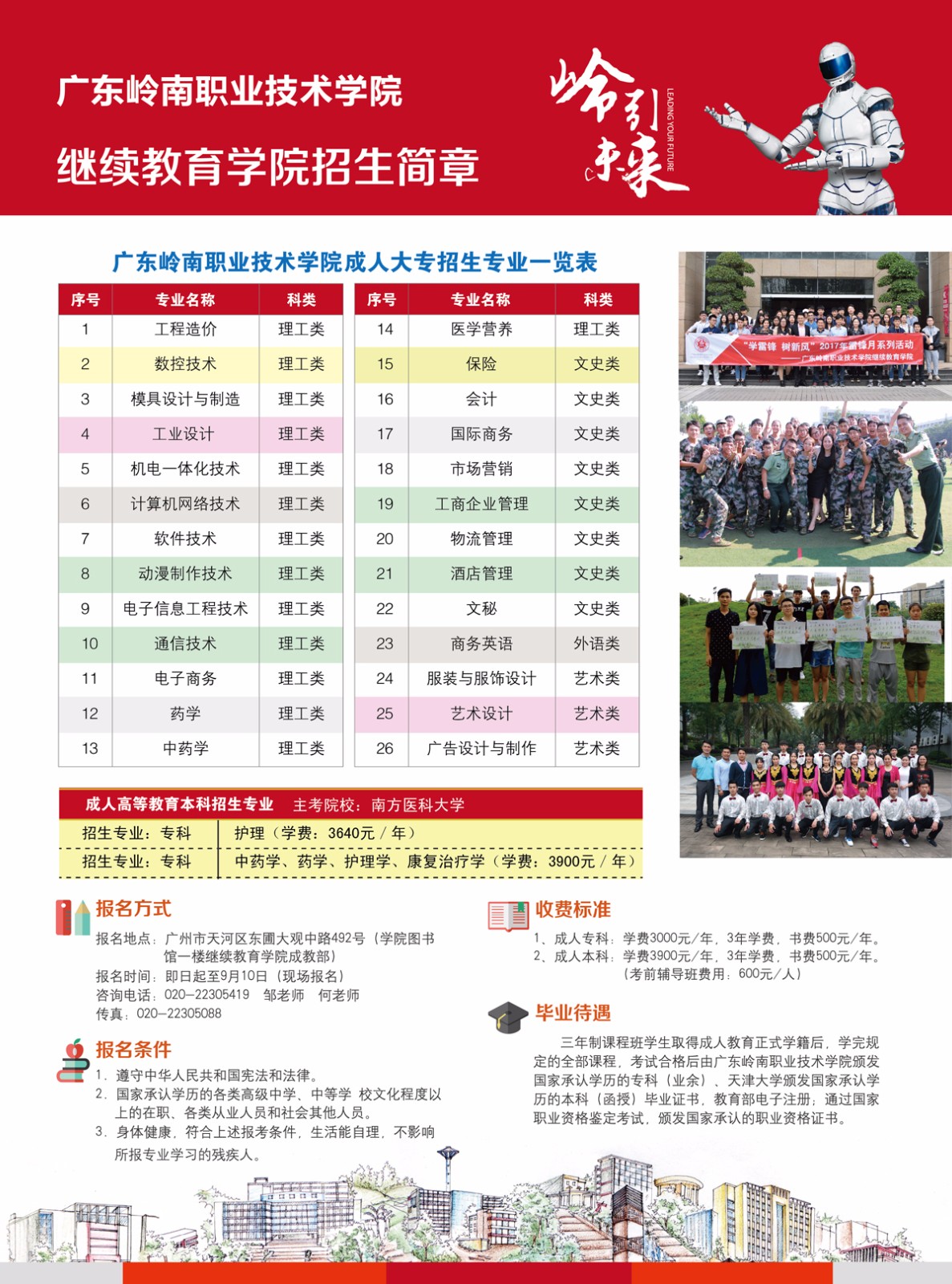 2020年广东岭南职业技术学院继续教育学院招生简章(图2)