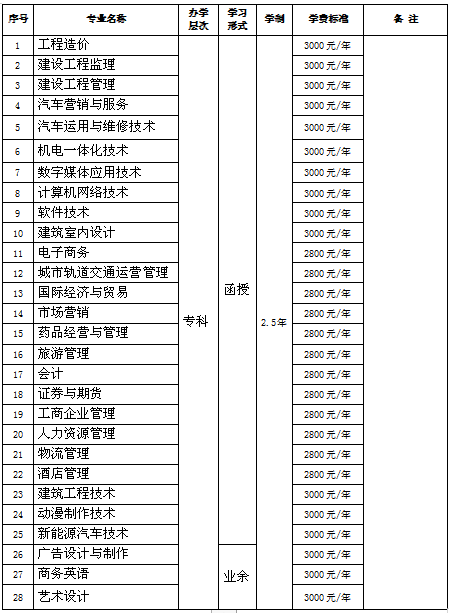 2019年广州华夏职业学院成人高等教育招生信息(图1)