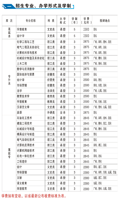 广东石油化工学院2020年成人高考招生简章(图1)