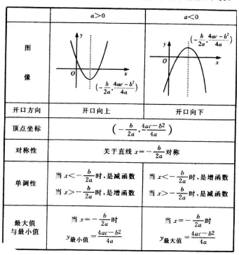 2021年东莞成人高考高起点数学难点解析：二次函授(图3)