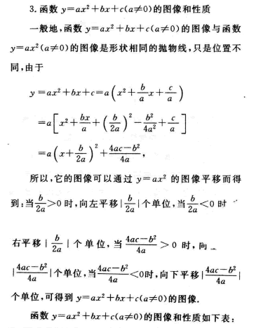 2021年东莞成人高考高起点数学难点解析：二次函授(图2)