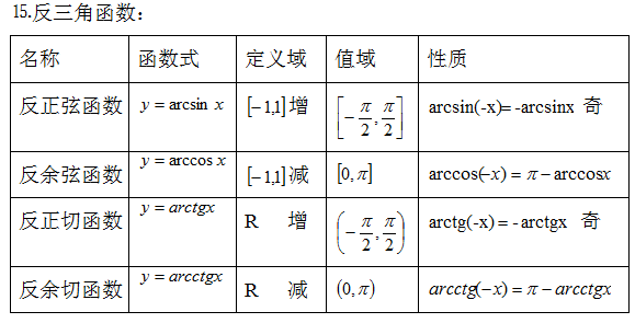 2021年东莞成人高考高起点数学备考资料（2）(图3)