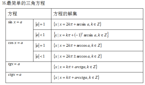 2021年东莞成人高考高起点数学备考资料（2）(图4)