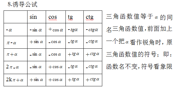 2021年东莞成人高考高起点数学备考资料（1）(图3)