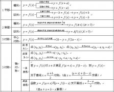 <b>2021年东莞成人高考文科《数学》常用公式</b>