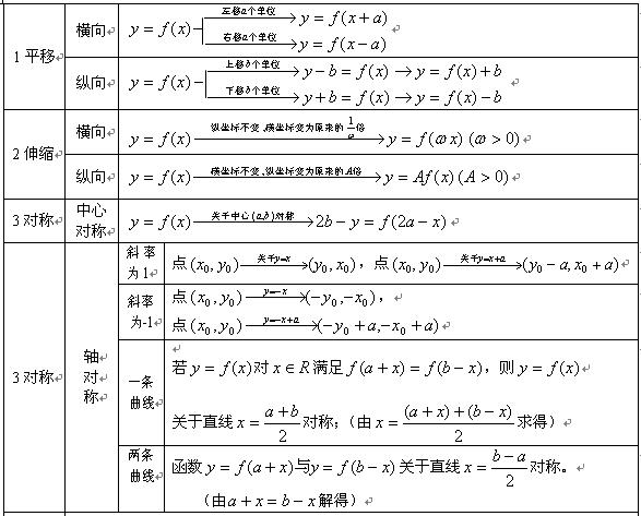 2021年东莞成人高考文科《数学》常用公式(图1)