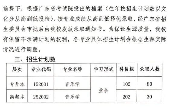 东莞市2020年成考星海音乐学院录取最低分数线(图2)