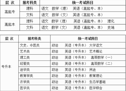 2019年广东东莞成人高考考试时间(图1)